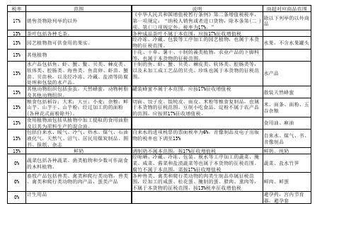 商品税率表