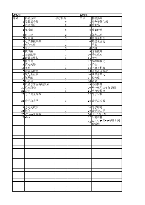 【国家自然科学基金】_模拟酶催化_基金支持热词逐年推荐_【万方软件创新助手】_20140801