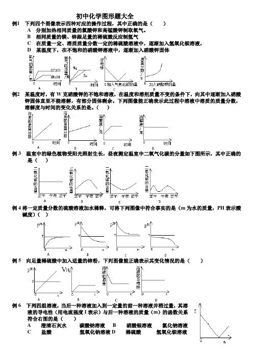 (完整版)初中化学图像题大全