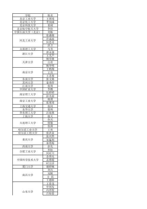 第三届高校环保科技创意设计大赛环保大使录取名单