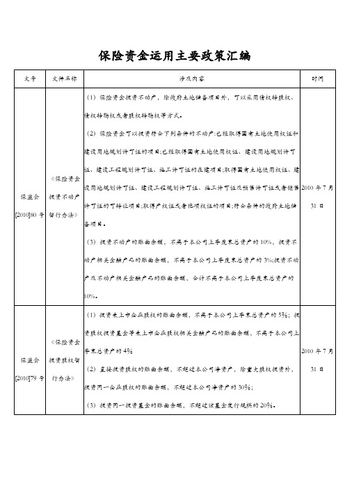 保险资金运用主要政策汇编