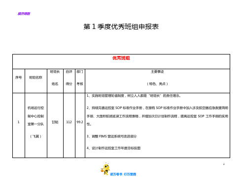 1季度优秀班组申报材料【XX机场 班组建设】