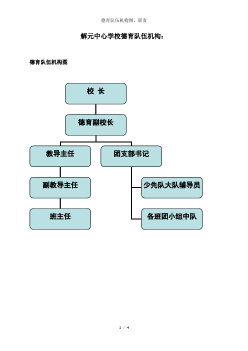 德育队伍机构图、职责