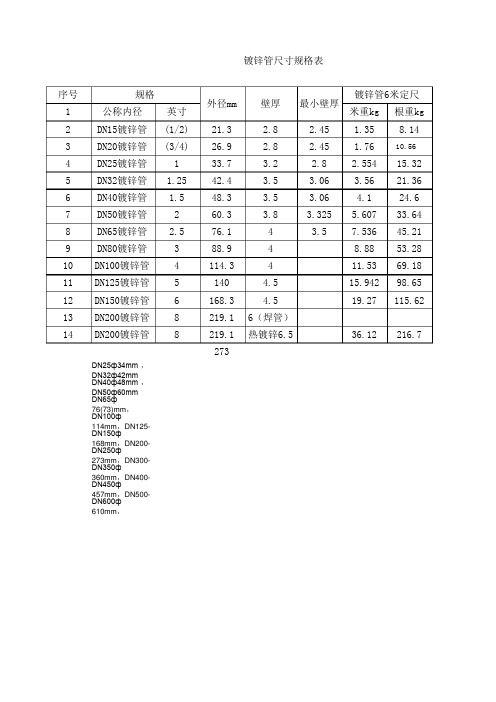 镀锌钢管尺寸规格表