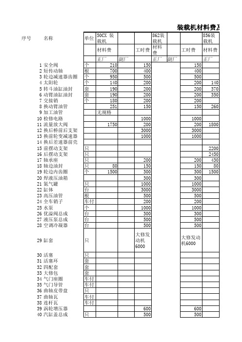 工程机械材料费及工时费报价表