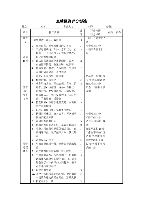 血糖监测评分标准