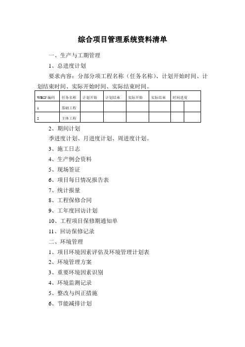 建安项目管理系统资料清单