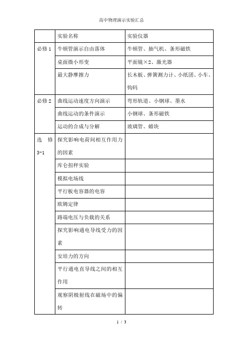 高中物理演示实验汇总