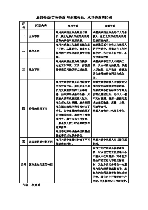 关系(劳务关系)与承揽关系,承包关系的区别