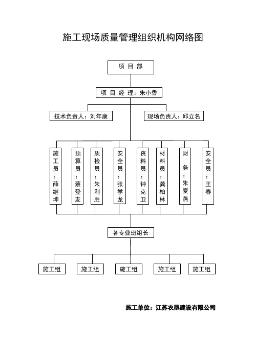 施工现场组织机构框图及说明