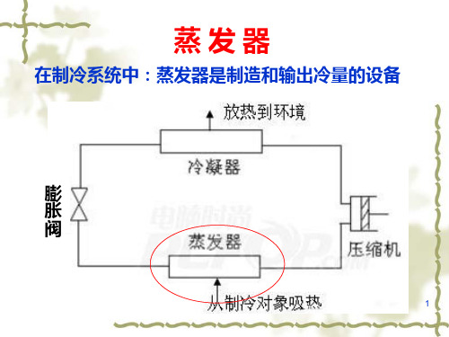 第四章--蒸发器PPT课件