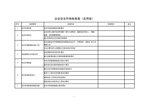 企业安全环保检查表(实用版)