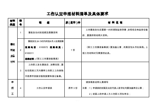 工伤认定申报材料清单及具体要求