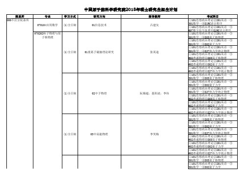 中国原子能科学研究院-2018年硕士生招生计划