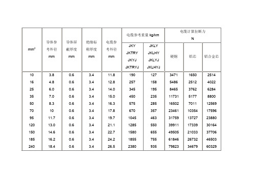 绝缘架空导线重量表