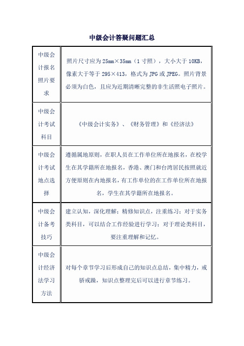 中级会计答疑问题汇总