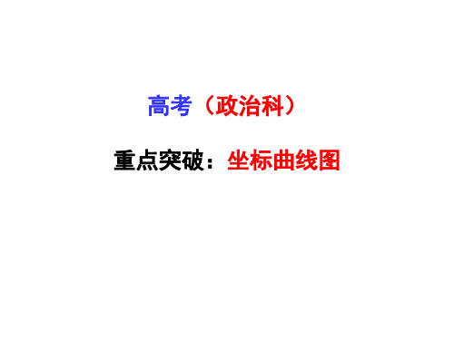 坐标曲线图-湖南省湘潭市第一中学高考政治复习重点突破课件(共29张PPT)