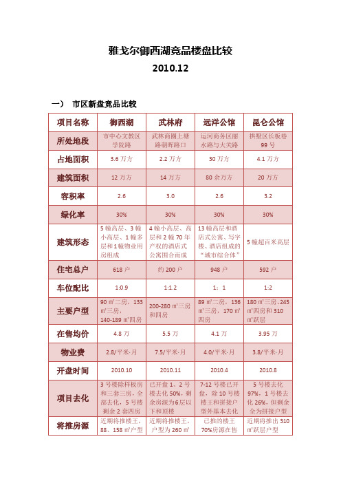 御西湖竞品楼盘比较