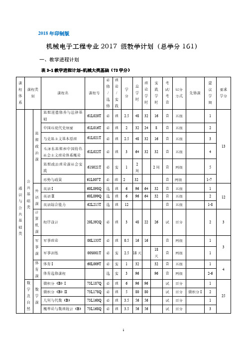 机械电子工程专业2017级教学计划(总学分161)