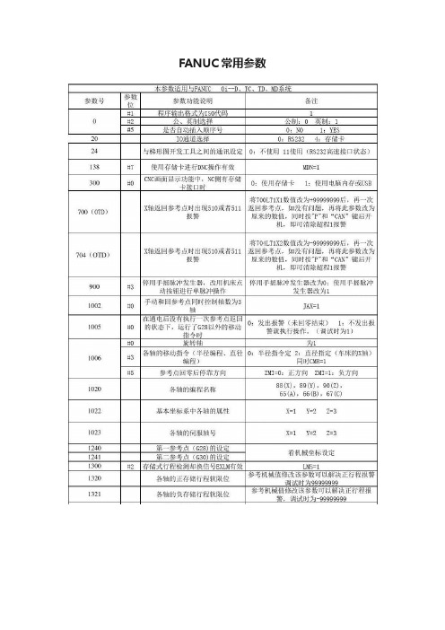 FANUC常用参数