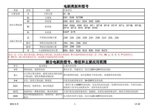 电刷类别和型号