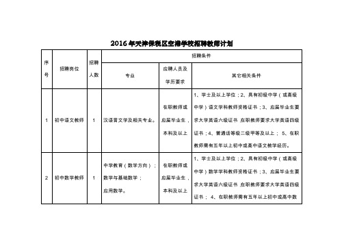 2016年天津保税区空港学校招聘教师计划