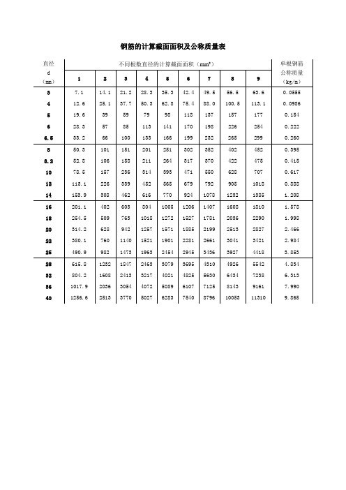 钢筋换算表