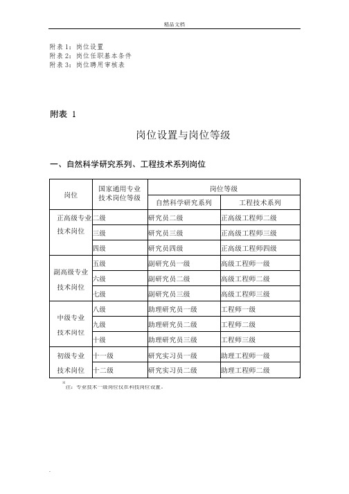 中科院岗位设置与岗位等级