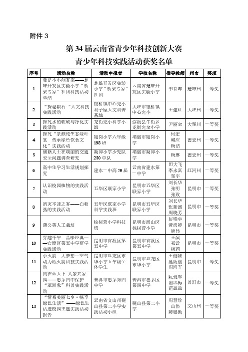 第34届云南省青少年科技创新大赛青少年科技实践活动获奖