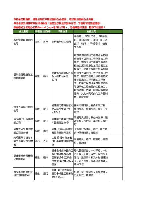 新版全国隧道照明灯具工商企业公司商家名录名单大全40家