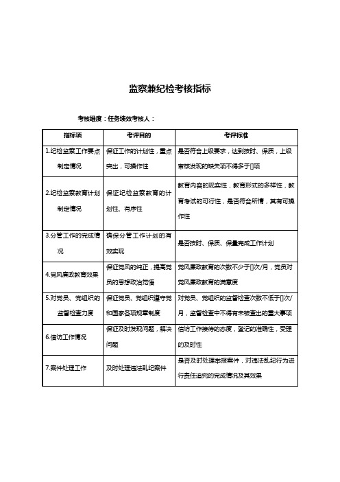 军工行业纪监审处监察兼纪检关键业绩考核指标(KPI)