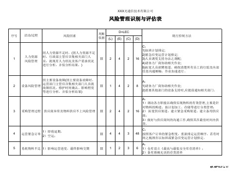 风险识别与评估表