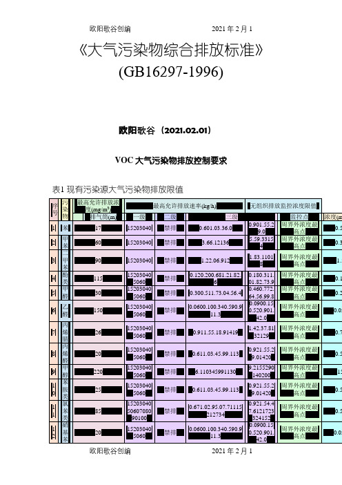 VOC大气污染物排放标准之欧阳歌谷创编