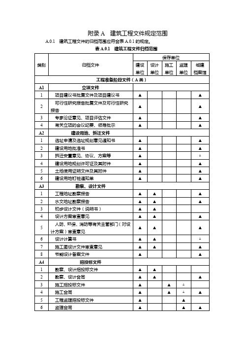 建筑工程文件归档范围(GBT_50328-2014)附录A  建筑工程文件规定范围