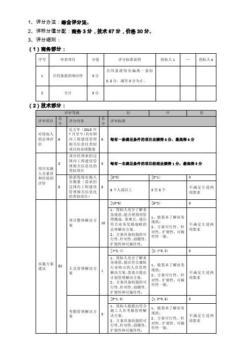 评分办法综合评分法。