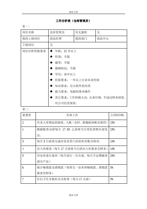 工作分析表(仓库管理员)