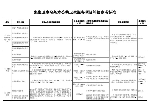 医院公共卫生项目成本测算表