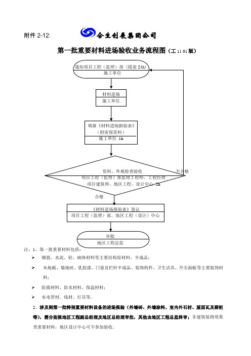 2-12、第一批重要材料进场验收业务流程图