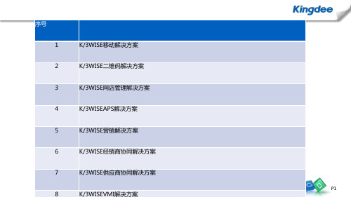 K3WISE生产排程(APS)解决方案2015