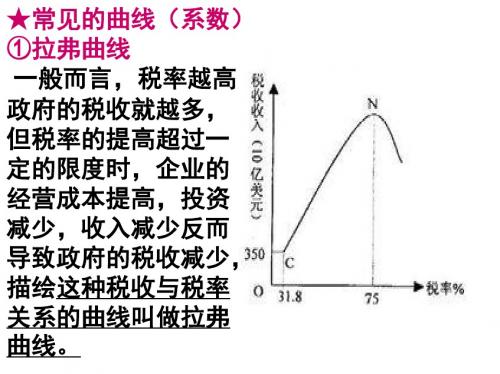 常见的曲线(系数)①拉弗曲线 一般而言,税率越高,政...