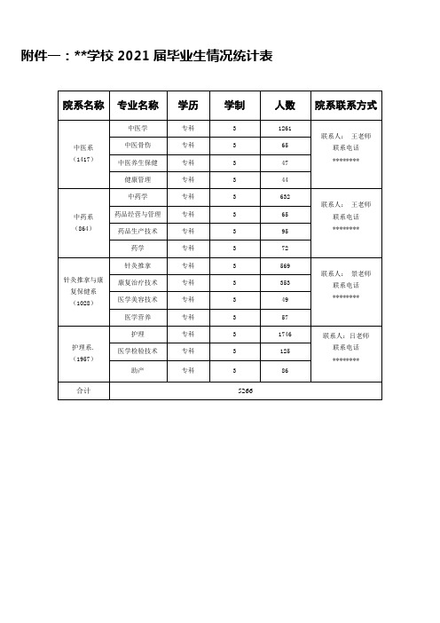 院系名称专业名称学历学制人数院系联系方式【模板】