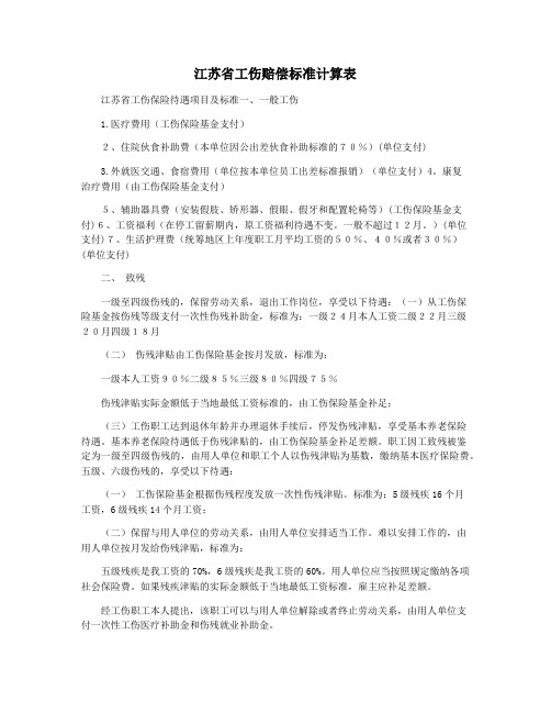 江苏省工伤赔偿标准计算表