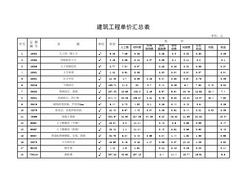 2011年小型农田水利专项工程实施方案单价表