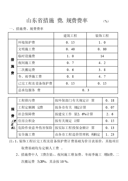 山东省措施费、规费费率