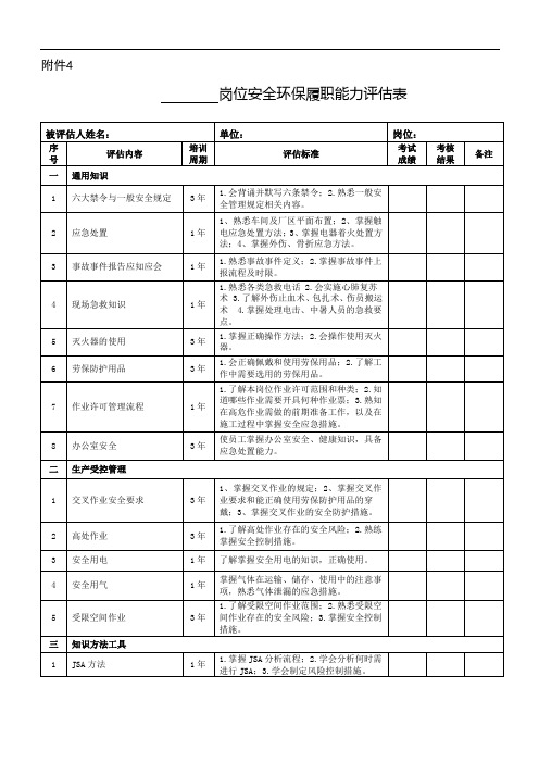 管理岗位安全环保履职能力评估表