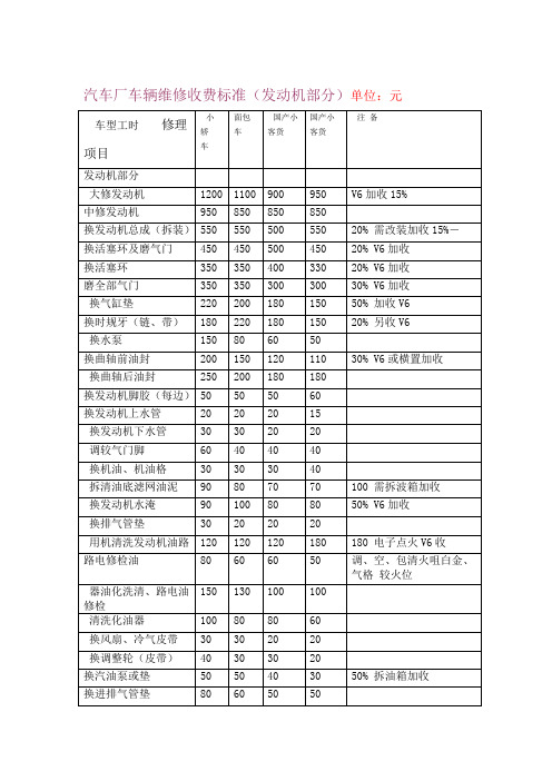 汽车维修价格清单表2