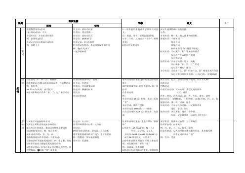 现代汉语语法