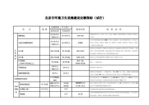 北京市环境卫生设施定额标准..