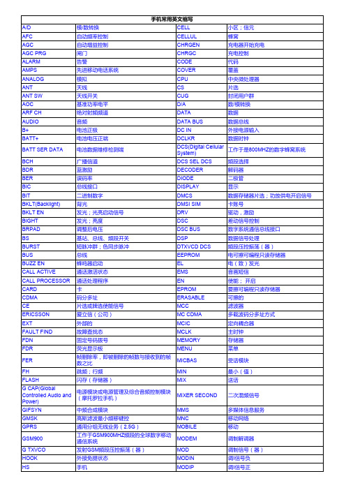 手机常用英语缩写
