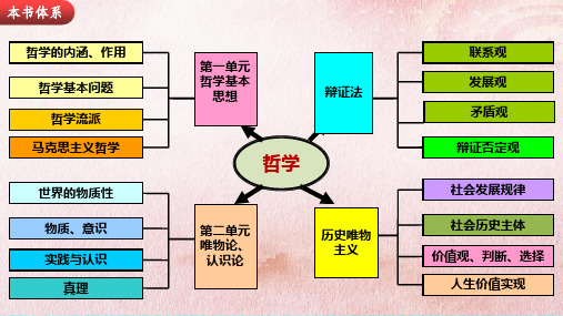 第一讲 哲学基本思想-2023年高考政治一轮复习(人教版)